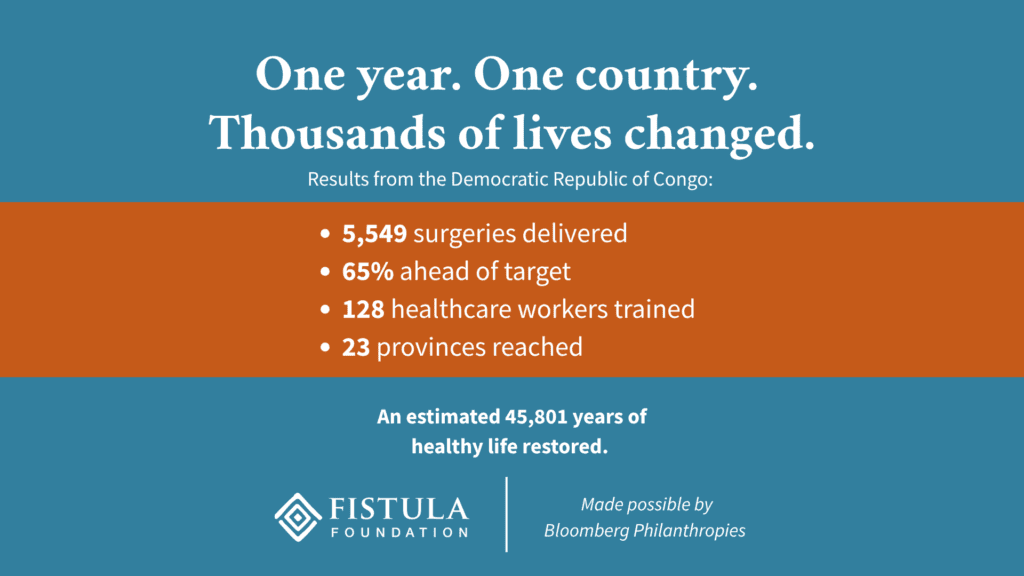 Graphic with key results of the partnership displayed, including: 5,549 surgeries delivered, 65% ahead of target, 128 healthcare workers trained, 23 provinces reached